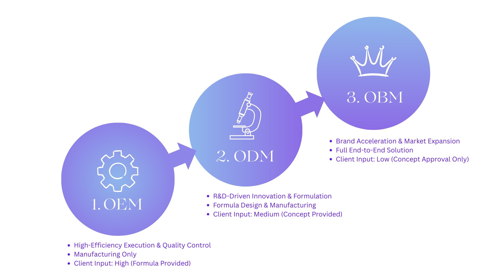 Procedure of Quality Management